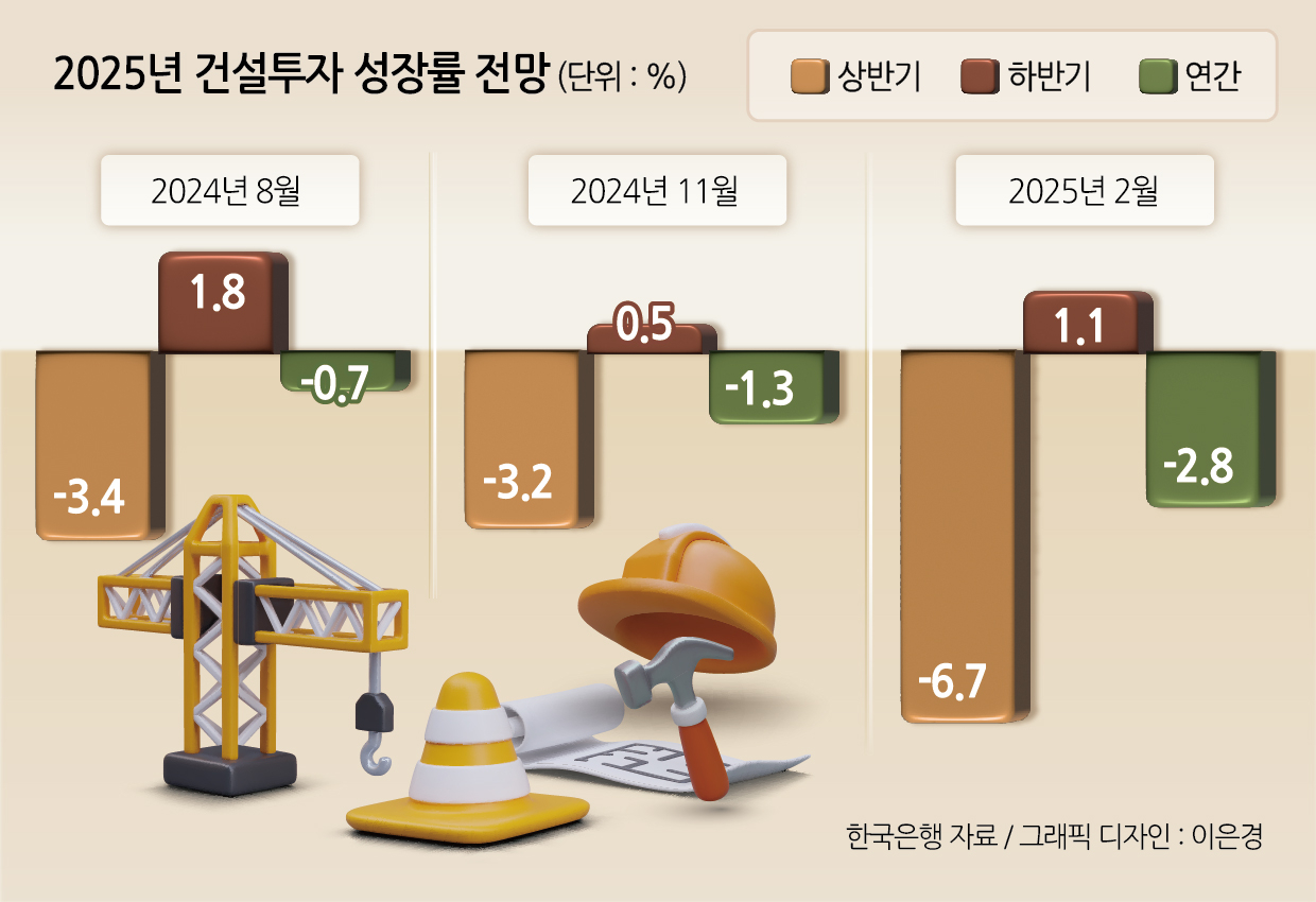 2025년 온라인 카지노 사이트투자 성장률 전망