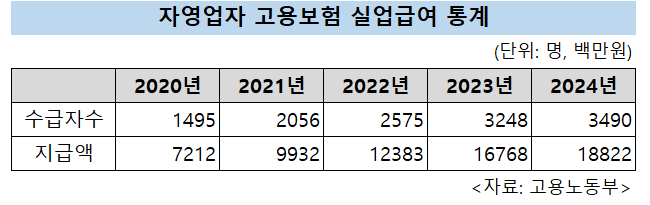 [고용노동부 제공]