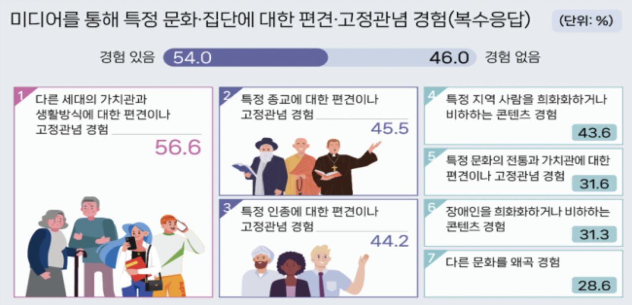The 2024 Cultural Diversity Survey (Ministry of Culture, Sports and Tourism)
