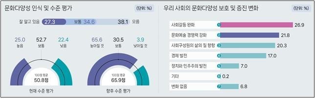 The 2024 Cultural Diversity Survey (Ministry of Culture, Sports and Tourism)