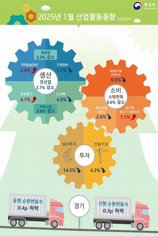[통계청]