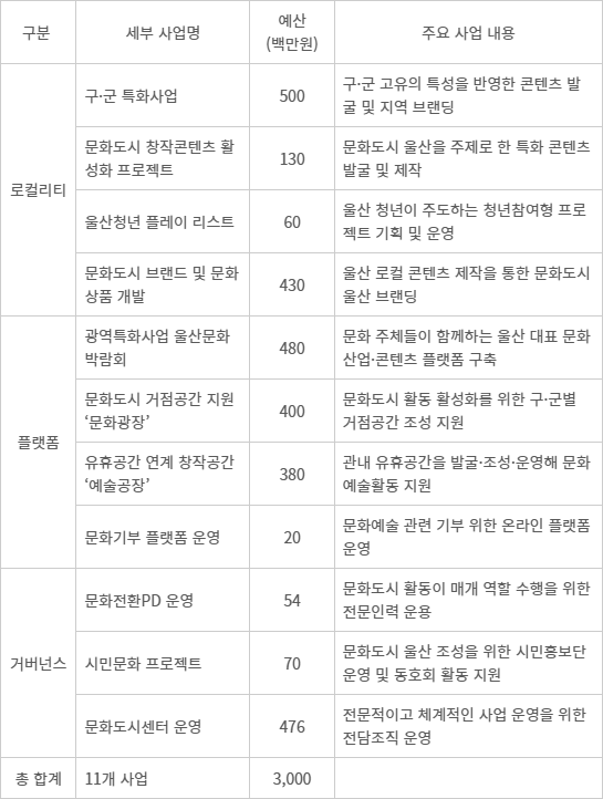 단위: 백만원