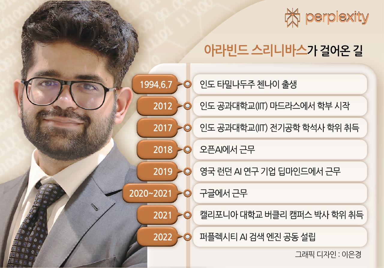 아라빈드 슬롯 머신 일러스트가 걸어온 길