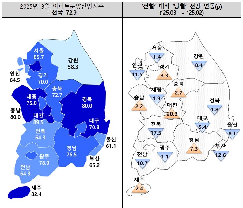 3월 분양전망지수. [주택산업연구원 제공]