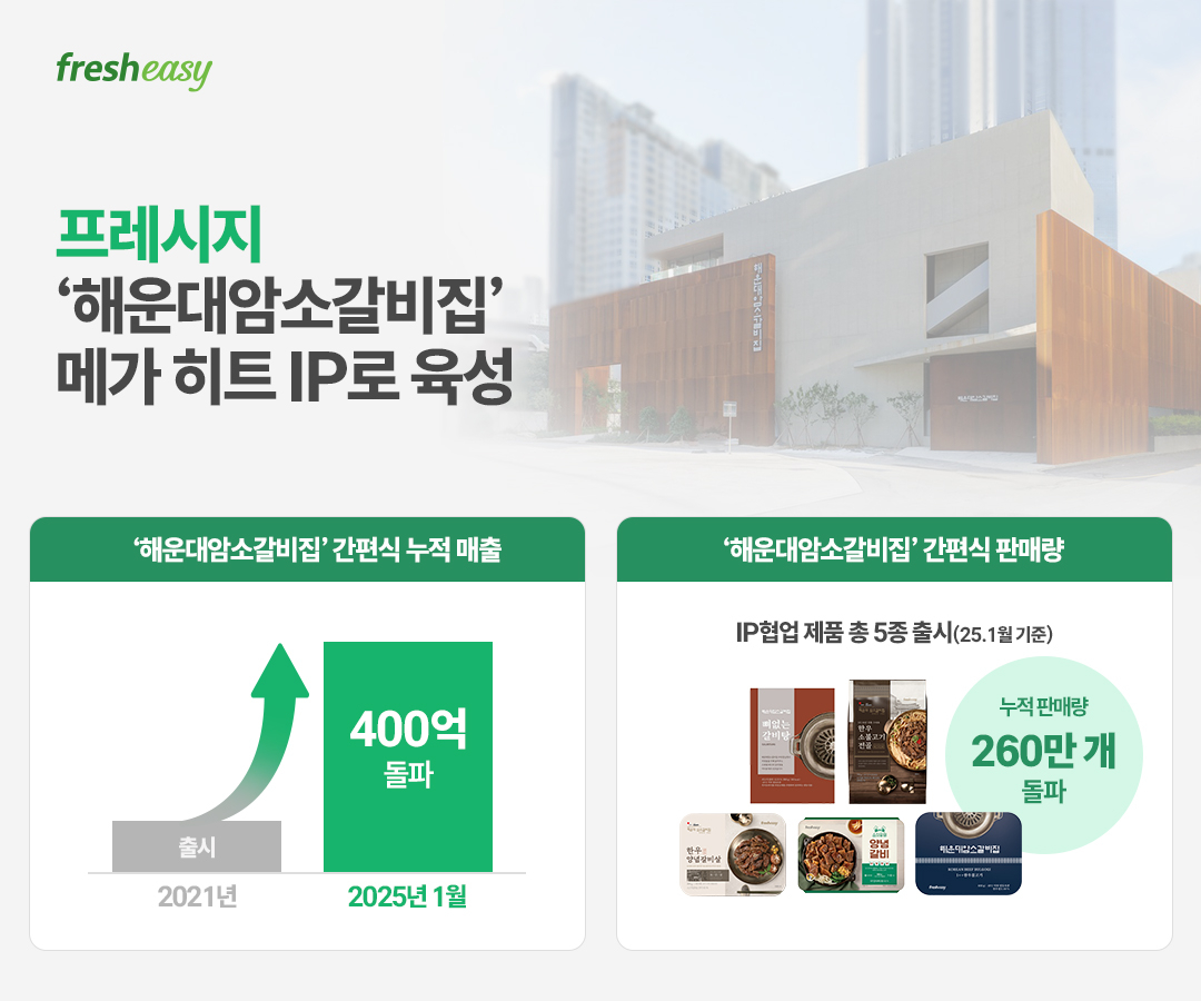 프레시지 해운대암소갈비집 간편식 그래픽 [프레시지 제공]