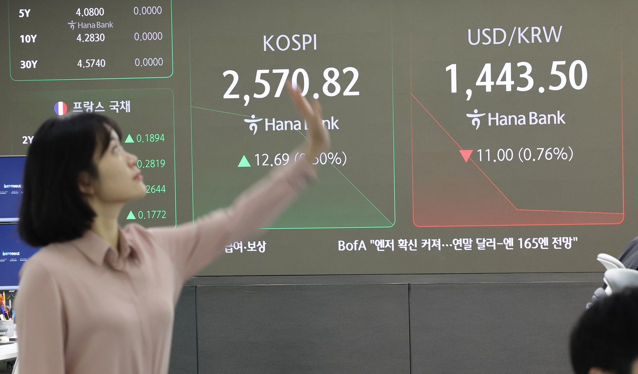 An electronic board showing the Korea Composite Stock Price Index at a dealing room of the Hana Bank headquarters in Seoul on Thursday. (Yonhap)