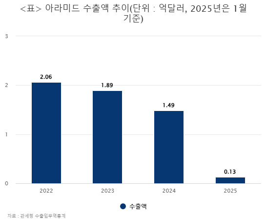 프라그마틱 슬롯사이트