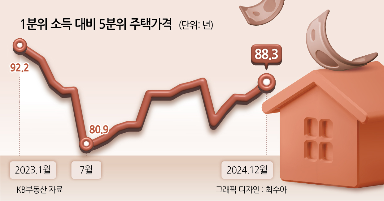 KB부동산
