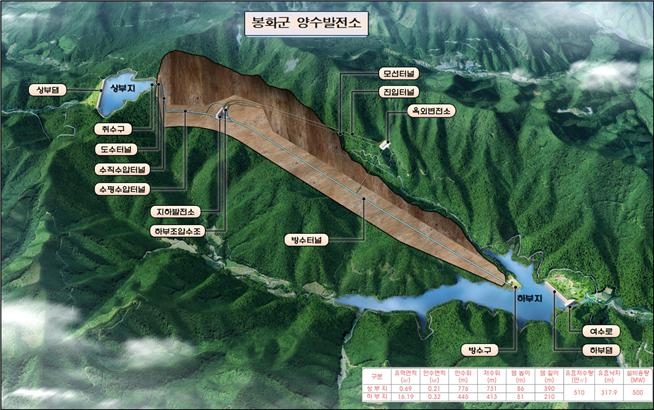 봉화 양수발전소 조감도.[경북도 제공]