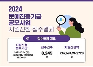 지금 문화예술계는 ‘보릿고개’를 지나는 중[권혜수의 문화텔레스코프]