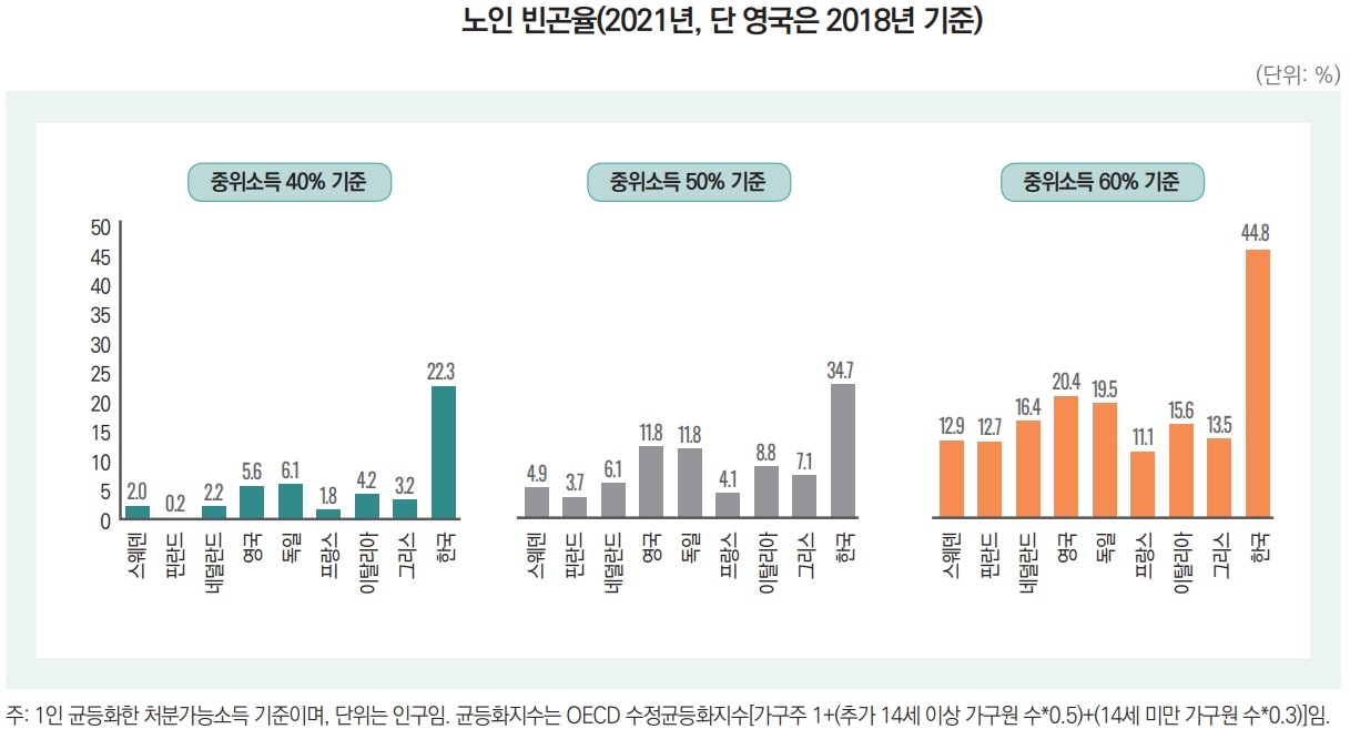 [출처 : 한국보건사회연구원 ‘유럽 복지국가의 노후소득보장 체계와 노인 빈곤(2023). 보고서 재인용]