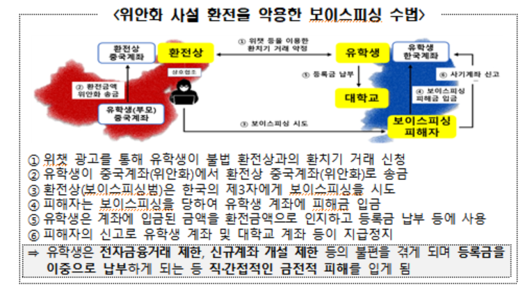 위안화 사설 환전을 악용한 에볼루션 카지노 사이트 수법. [금융감독원]