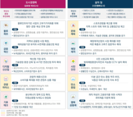 부산시, 도시경쟁력·삶의 질 평가 지표 ‘글로벌허버시티 인덱스’ 확정