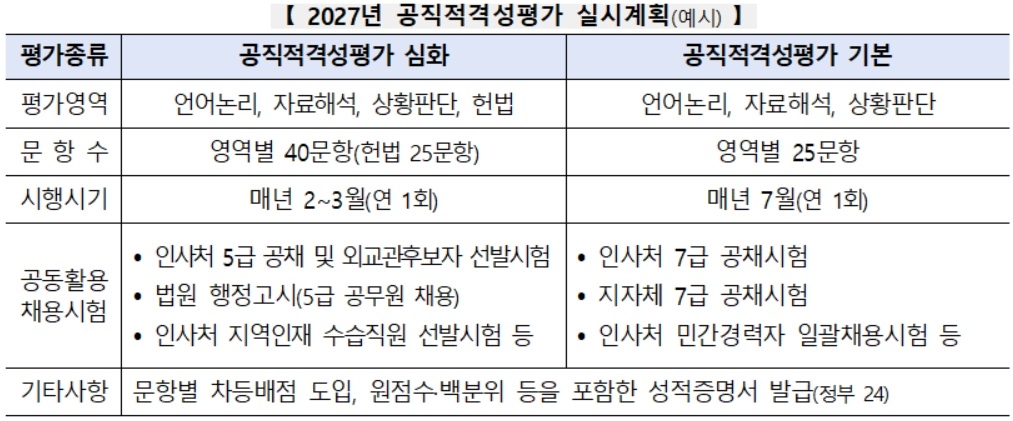 [인사혁신처 자료]