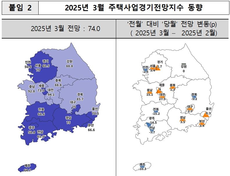 3월 주택사업경기전망지수. [주산연 제공]