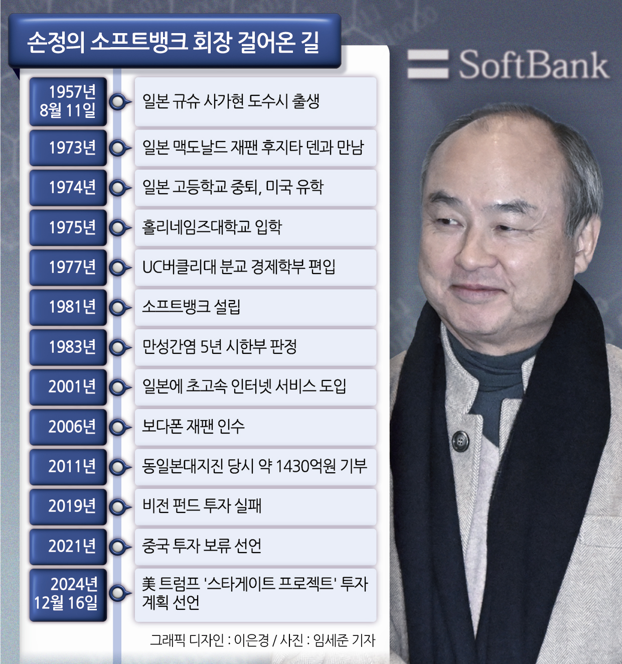 손정의 소프트뱅크 회장 걸어온 길