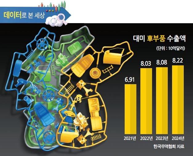 그래픽 디자인 : 코리아헤럴드 남경돈