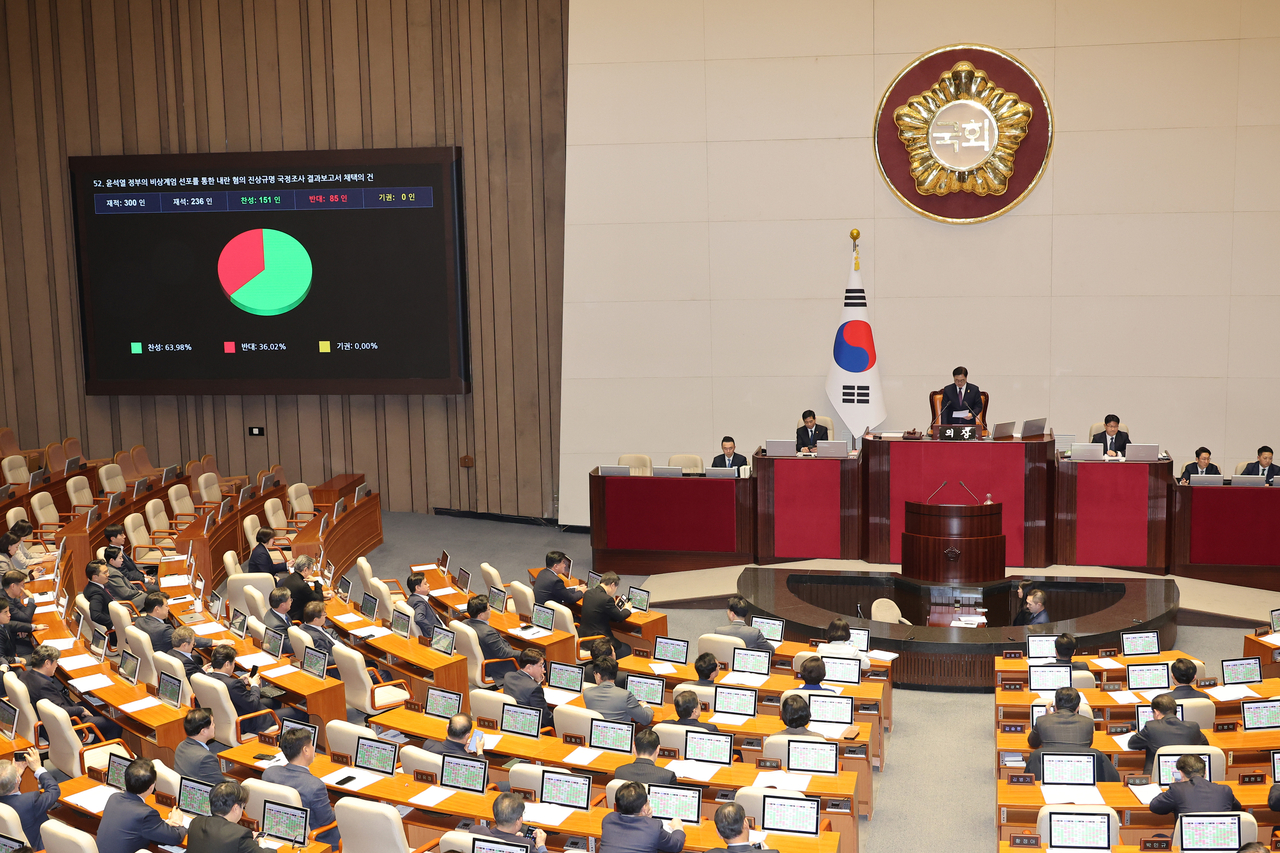 The National Assembly holds a plenary session on Thursday. (Yonhap)