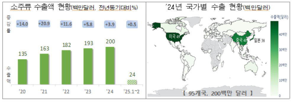 제공: 관세청.