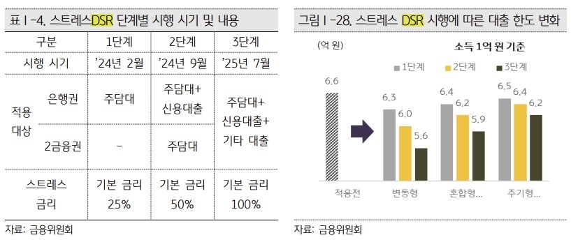 [‘2025 KB 부동산 보고서’ 캡처]