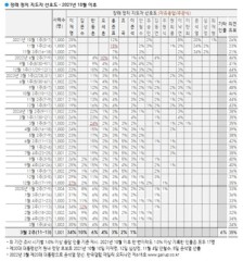 數싸움