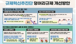 국가자격증, 대졸 등 자격 제한 없어진다…‘과정평가형’ 확대 추진