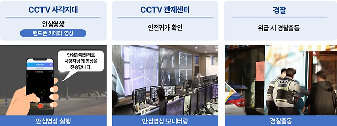[서울시 제공]