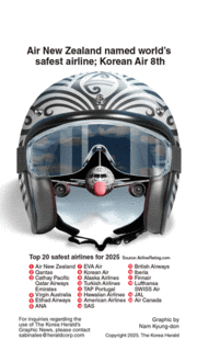 [Graphic News] Air New Zealand named world’s safest airline; Korean Air 8th
