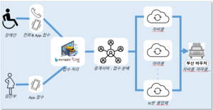 부산시, 4월부터 교통약자 콜택시 통합 운영
