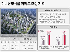 효성중공업, 진흥기업 시공 효성 ‘해링턴 스퀘어 산곡역’ 미니신도시급 ‘브랜드 타운’ 新상급지 기대