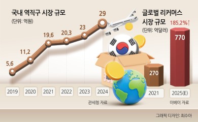 홀대받던 물건도 해외서 싹쓸이…역직구, 이제 ‘新수출모델’