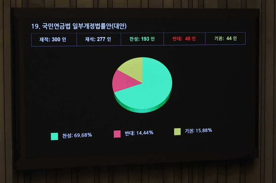 [단독] 與특위 위원장마저 “사퇴하겠다”…국민연금 개혁안, 이탈표 쏟아진 이유는 [이런정치]