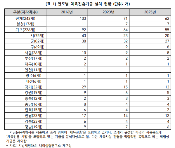 [나라살림연구소 제공]