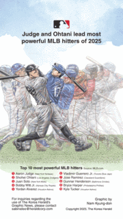 [Graphic News] Judge and Ohtani lead most powerful MLB hitters of 2025