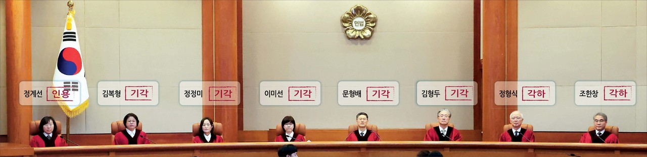5·1·2〈기각·인용·각하〉판단 갈려…‘尹 선고’ 힌트는 없었다