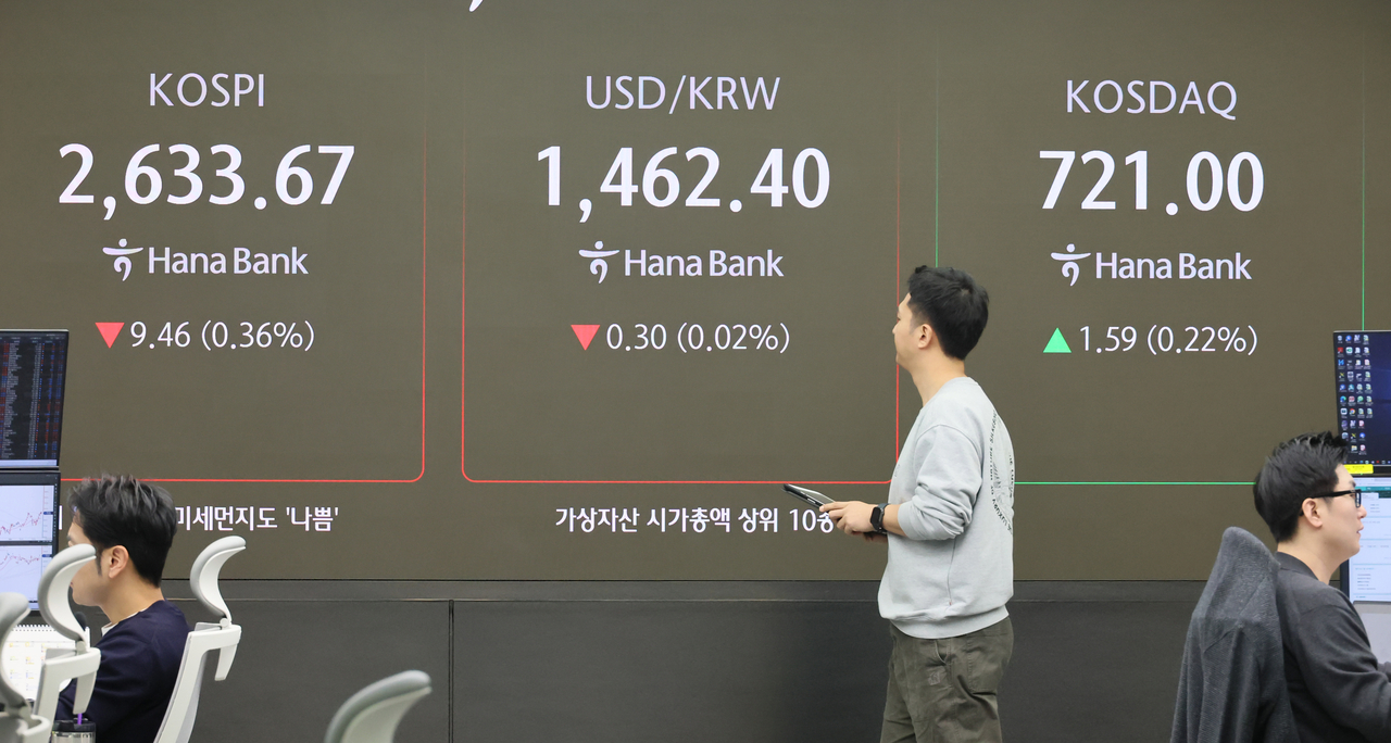 An electronic board showing the Korea Composite Stock Price Index at a dealing room of the Hana Bank headquarters in Seoul on Monday. (Yonhap)
