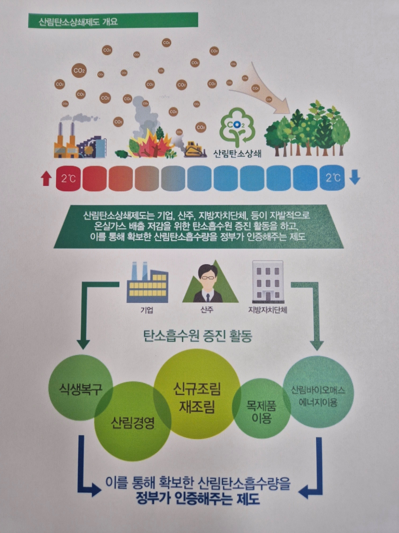 탄소중립홍보물