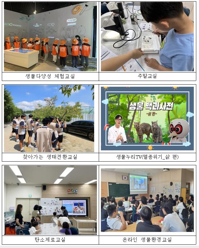 [국립낙동강생물자원관 제공]