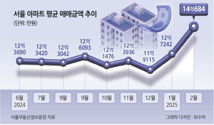 부동산360