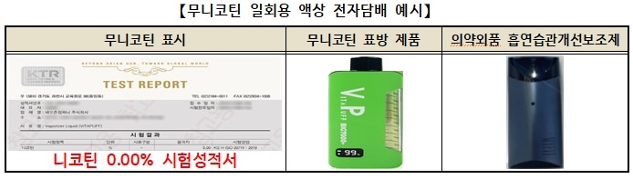 [한국소비자원 제공]