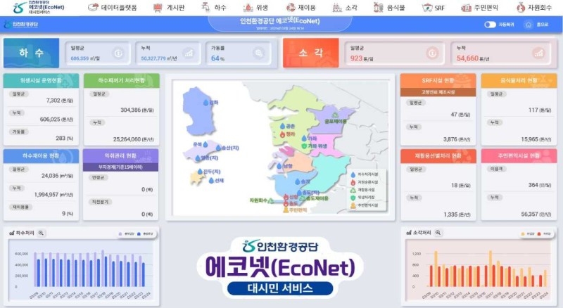 환경 플랫폼인 ‘에코넷(EcoNet)’