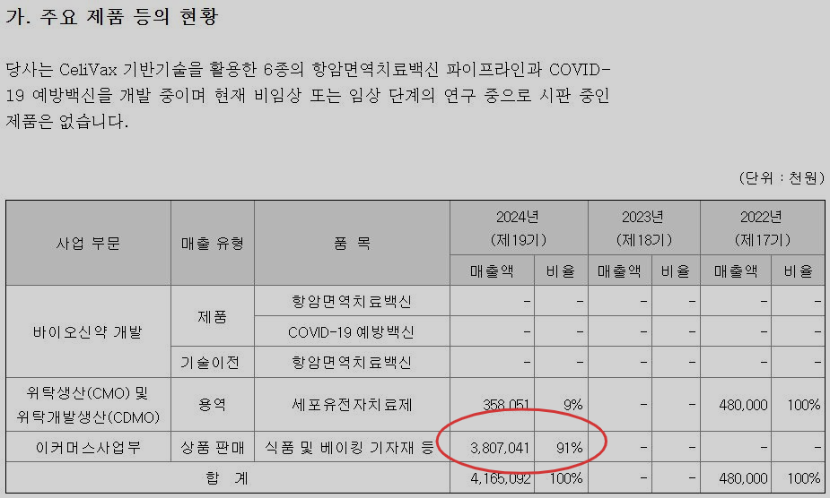 [셀리드 2024년 사업보고서]