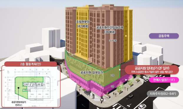 양남시장 정비사업’으로 지어진 지하 4층~지상 12층 규모 주거ㆍ상업 복합시설 활용계획. [서울시 제공]