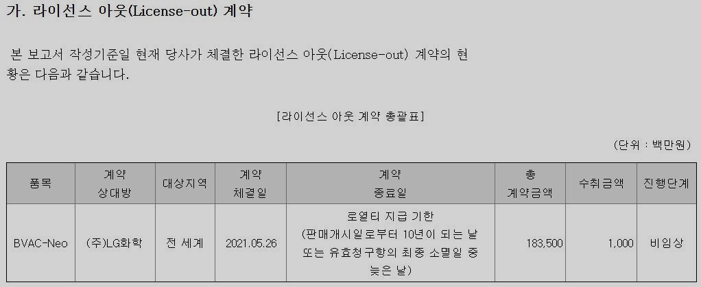 [셀리드 2024년 사업보고서]