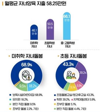 한부모가족의 자녀양육 [여성가족부 제공]
