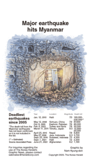 [Graphic News] Major earthquake hits Myanmar