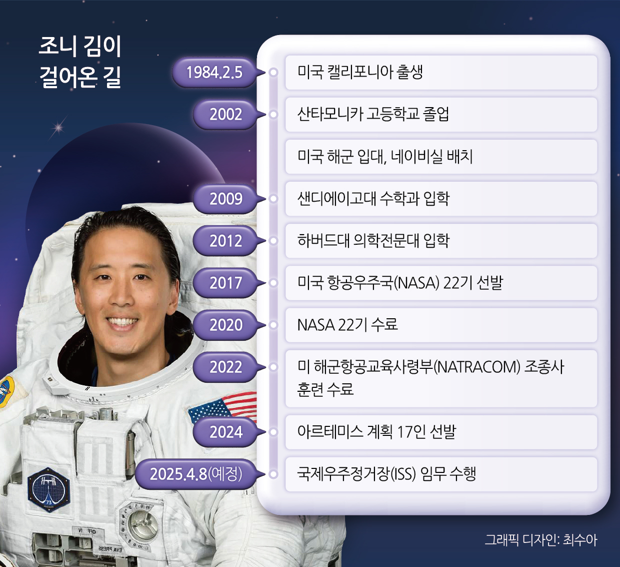 조니 김이 걸어온 길