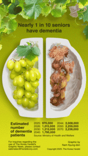 [Graphic News] Nearly 1 in 10 seniors have dementia