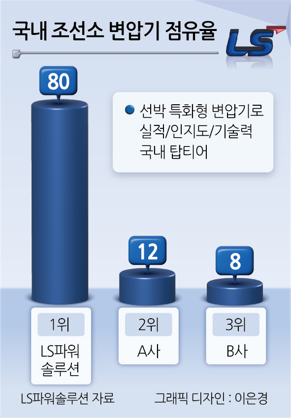 LS파워솔루션