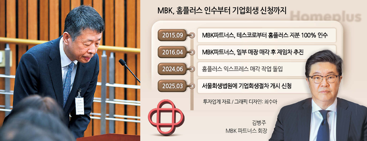 지난 18일 국회에서 열린 정무위 전체회의 홈플러스·MBK 파트너스 및 삼부토건 관련 긴급 현안질의에서 김광일MBK 파트너스 부회장 겸 홈플러스 공동 대표가 고개숙여 인사하고 있다.  [연합]